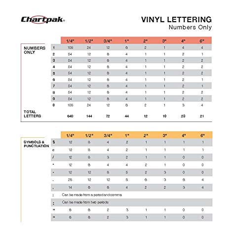 Chartpak Self-Adhesive Vinyl Numbers, 3/4" High, White, 72 Count, Model 01126