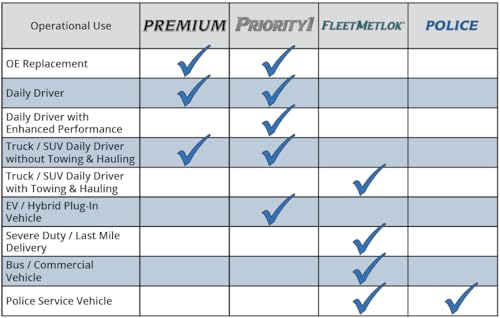 Bendix Priority1 Cfc1103 Ceramic Rear Brake Pads For Acura Tl 2014-2009, Honda Ridgeline 2014-2006