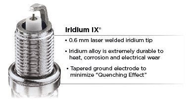8196 Ngk (Dcpr6Eix) Iridium Spark Plug (Quantity 2 Per Order)