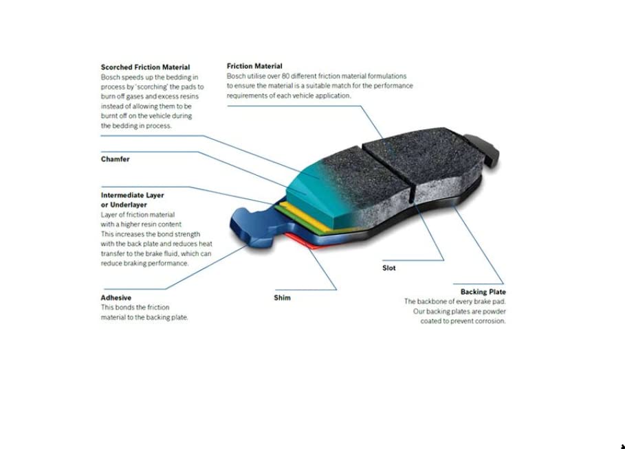 BOSCH BE924H Blue Ceramic Disc Brake Pad Set With Hardware - Compatible With Select Hyundai Azera, Elantra, Sonata, Tiburon, Tuc