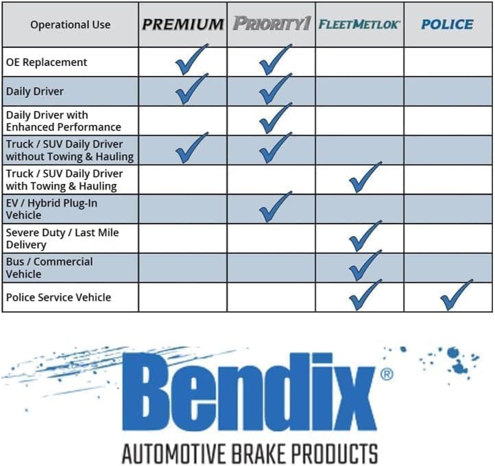Bendix Ceramic Front Brake Pads CFC1345 for Nissan Tiida (2007-2011, 2016-2018) & Versa 1.6 Base (2008-201
