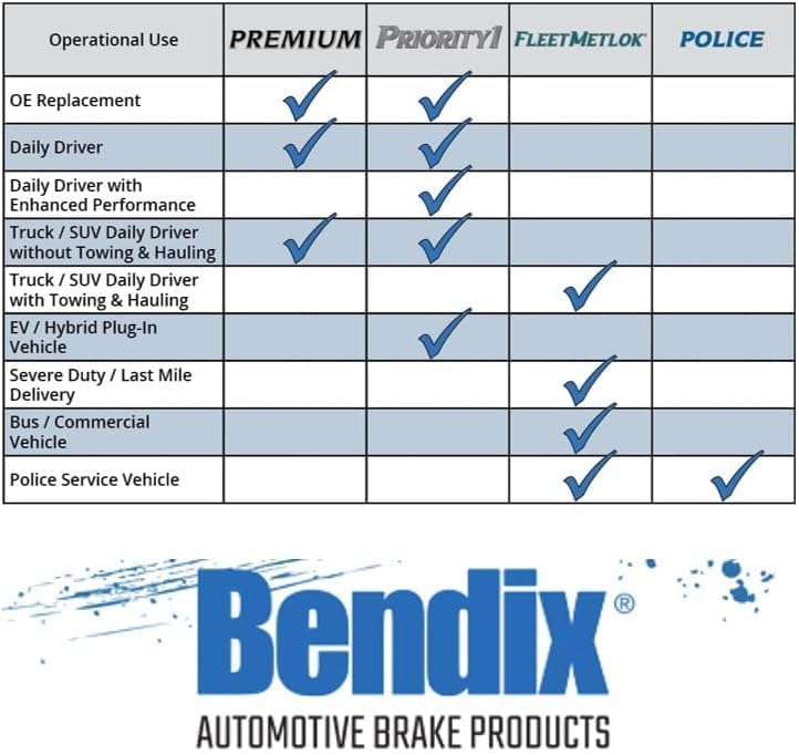 Bendix Fleet Metlok Mkd1774Fm Semi-Metallic Front Brake Pads For Ford Transit 2019-2017, Transit-150 2021-2015, Transit-250 2021