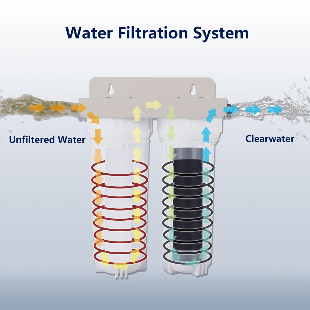 Nasibey External RV Dual Water Filter System for Reducing Sediment, Dirt, Sand, Rust, Scale Particles & Chlorine Taste | 3/4'' G
