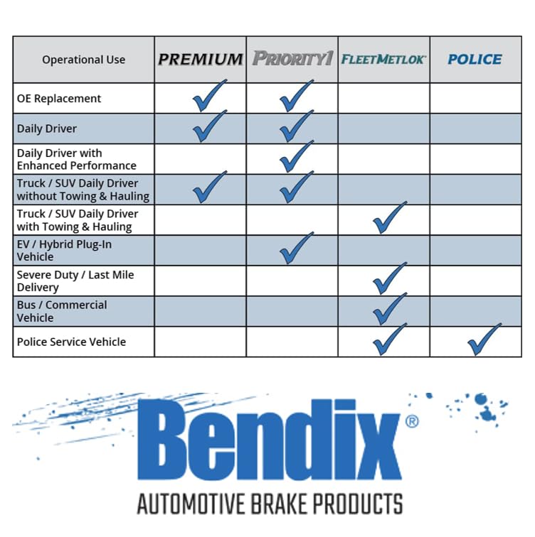 Bendix Premium Prt5668 Front Brake Rotor For Ford Fusion 2012-2006, Lincoln Mkz 2012-2007, Zephyr 2006, Mazda 6 2013-2006, Mercu