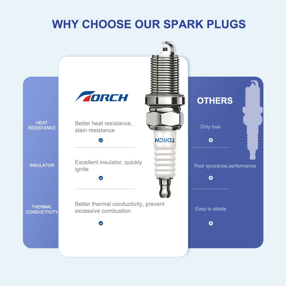TORCH 2PK Spark Plug Replacement for NGK 6535/CR5HSB, Brisk NAR17, Champion 808, Honda GX31 GX100 GXH50