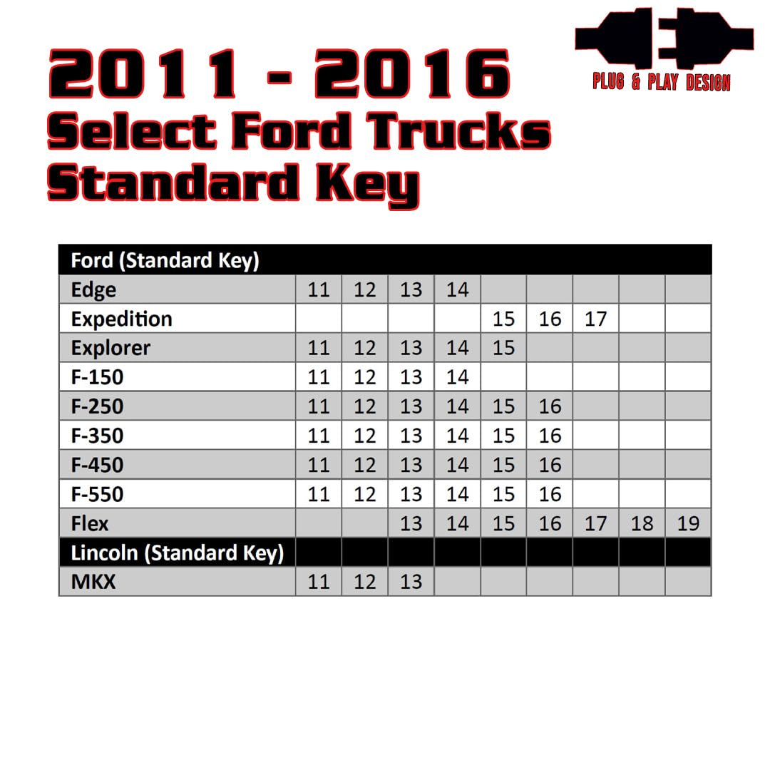 Kleinn Air Horns Rsfd1 Ford Remote Start