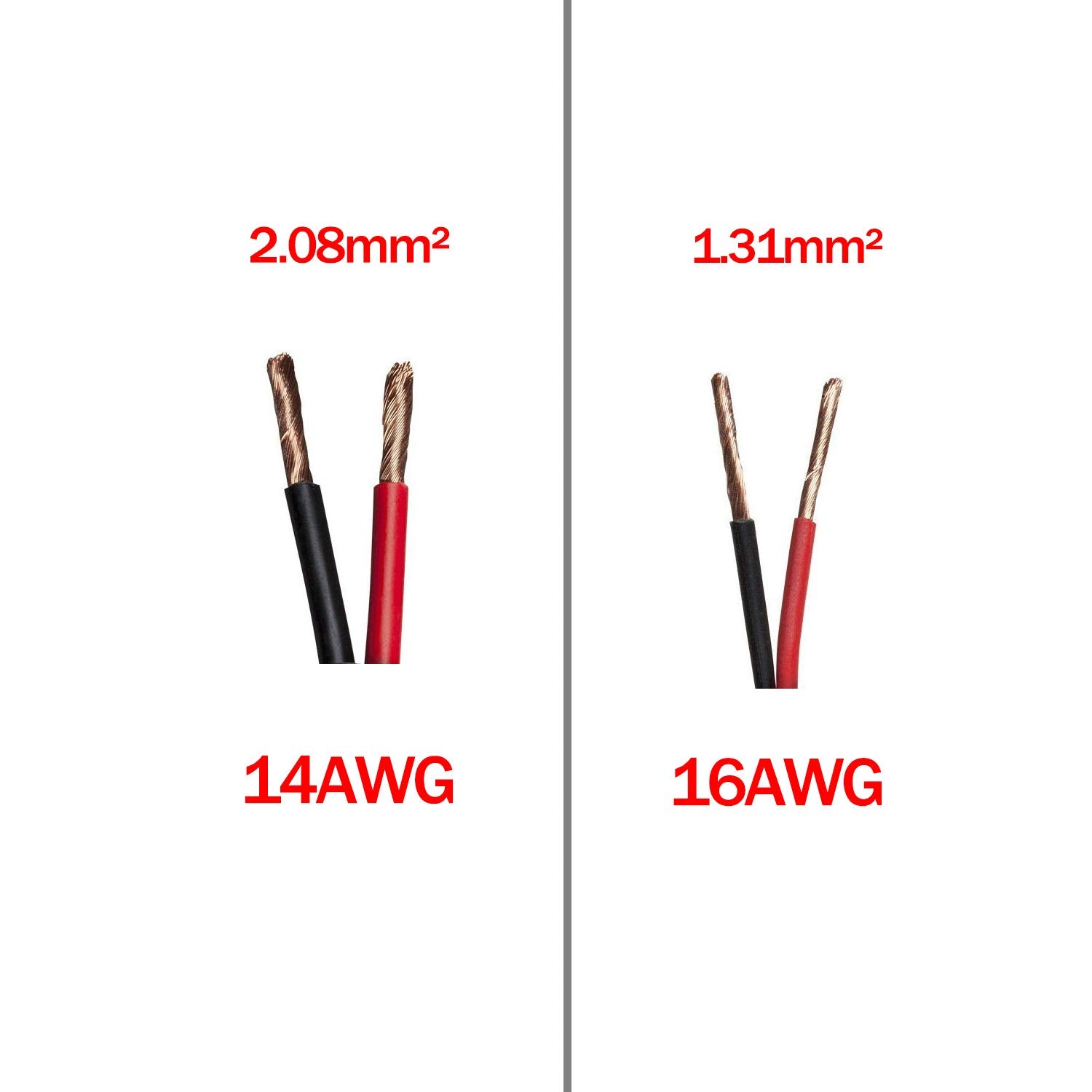 Cuzec 6Ft/1.83M 14Awg Ring Terminal To Sae Harness Quick Connect/Disconnect Assembly, 20A Fuse