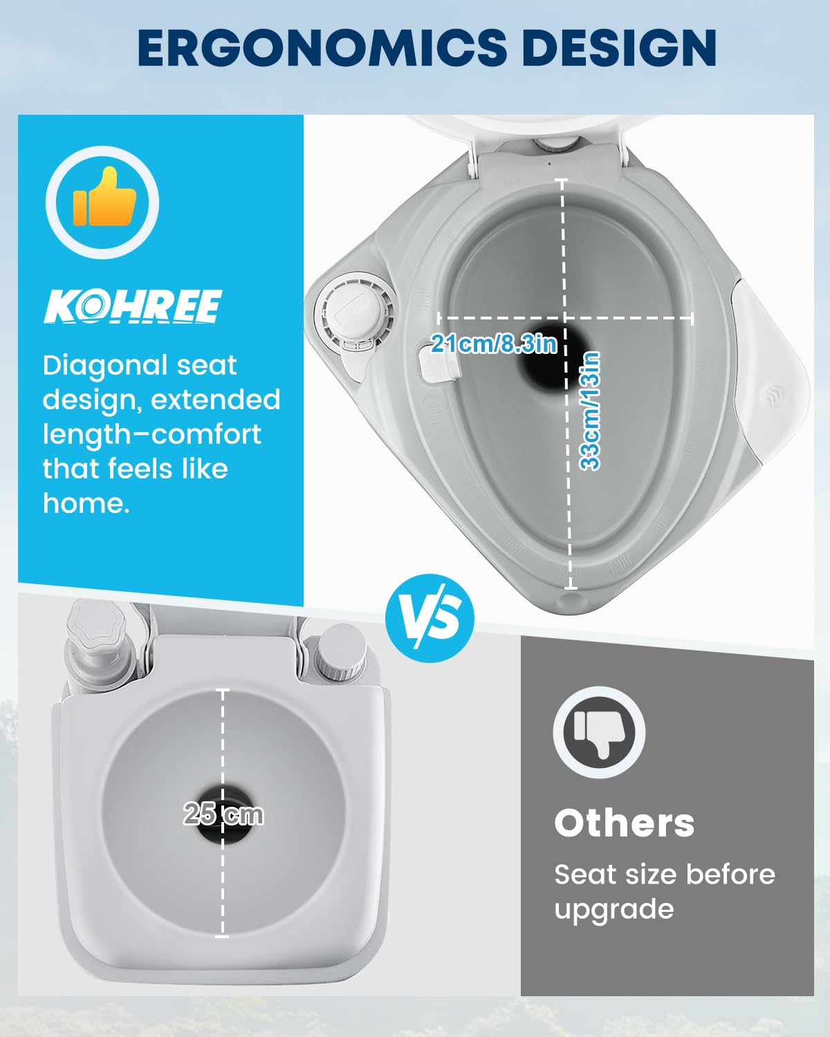 Kohree Camping Toilet Portable 5.3 Gal: 20L Porta Potty for Adults with Diagonal Elongated Bowl Seat - Handle Flush Pump Leak-Pr