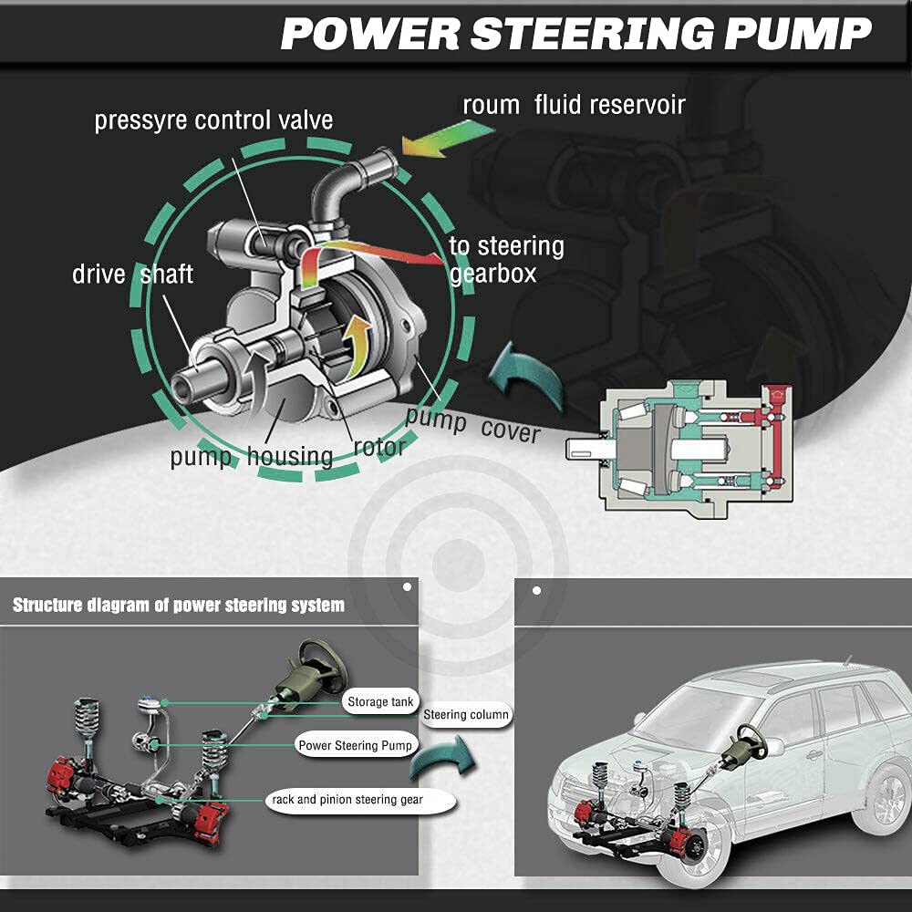 Yhtauto Power Steering Pump With Reservoir Replacement For Jeep Grand Cherokee 2001-2004 V8 4.7L, Dodge Viper 2003-2006, Ram 150