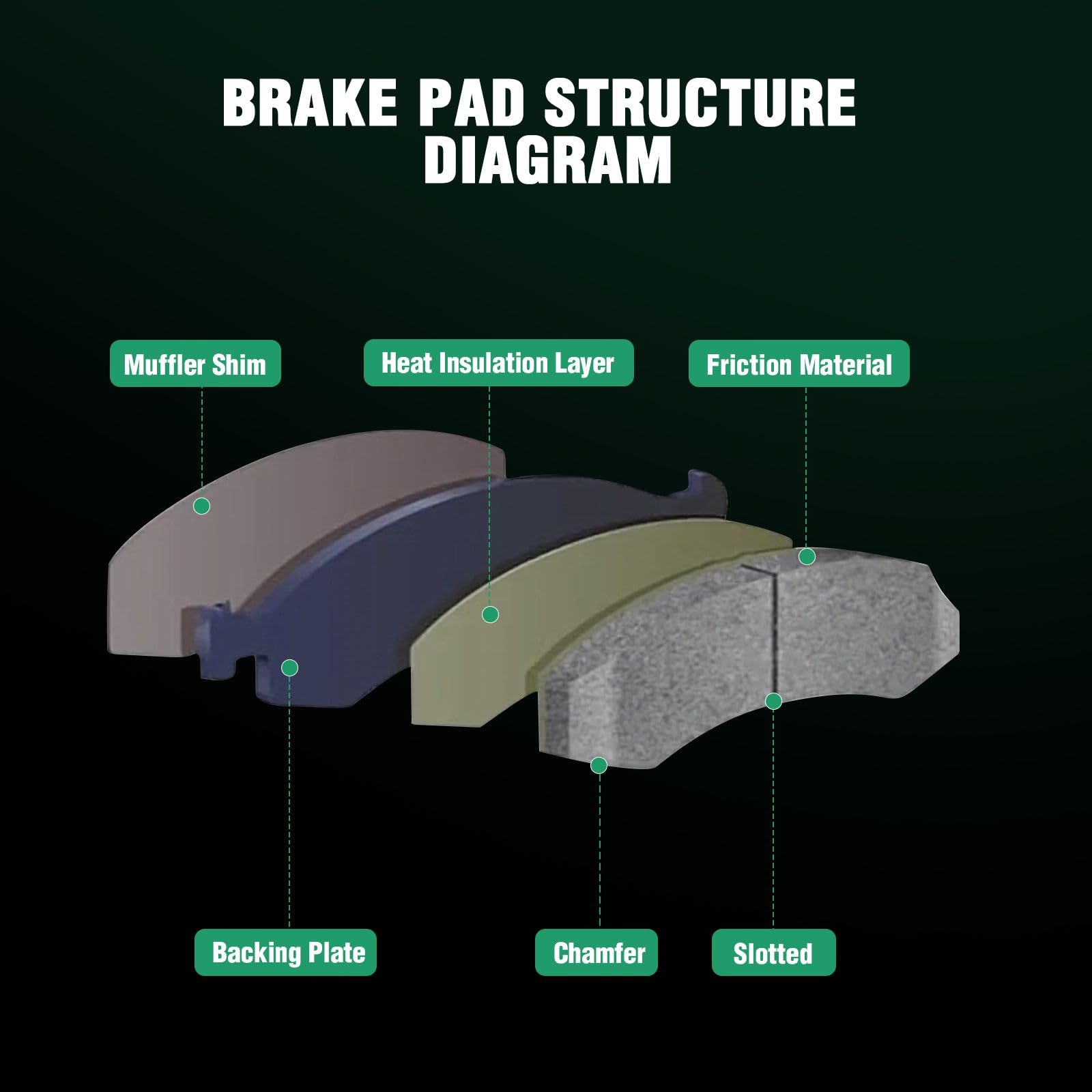 Automuto 4Pcs Front Semi-Metallic Disc Brake Pads Set D1294 For Bmw X4 2016-2017, X5 2007-2017, X6 2008-2017