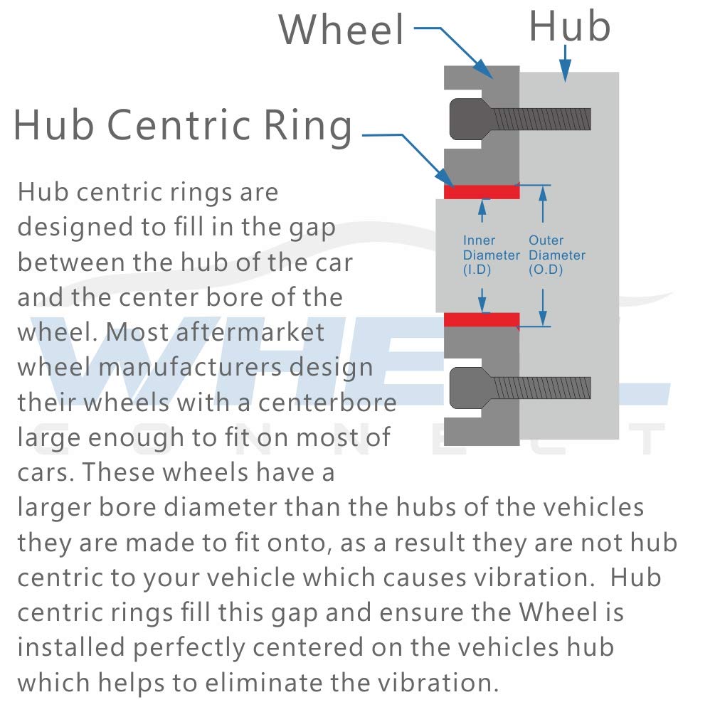 Wheel Connect Hub Centric Rings,110 To 77.8, Set Of 4, Aluminium Alloy Hubrings, O.D:110Mm I.D 77.8Mm. A