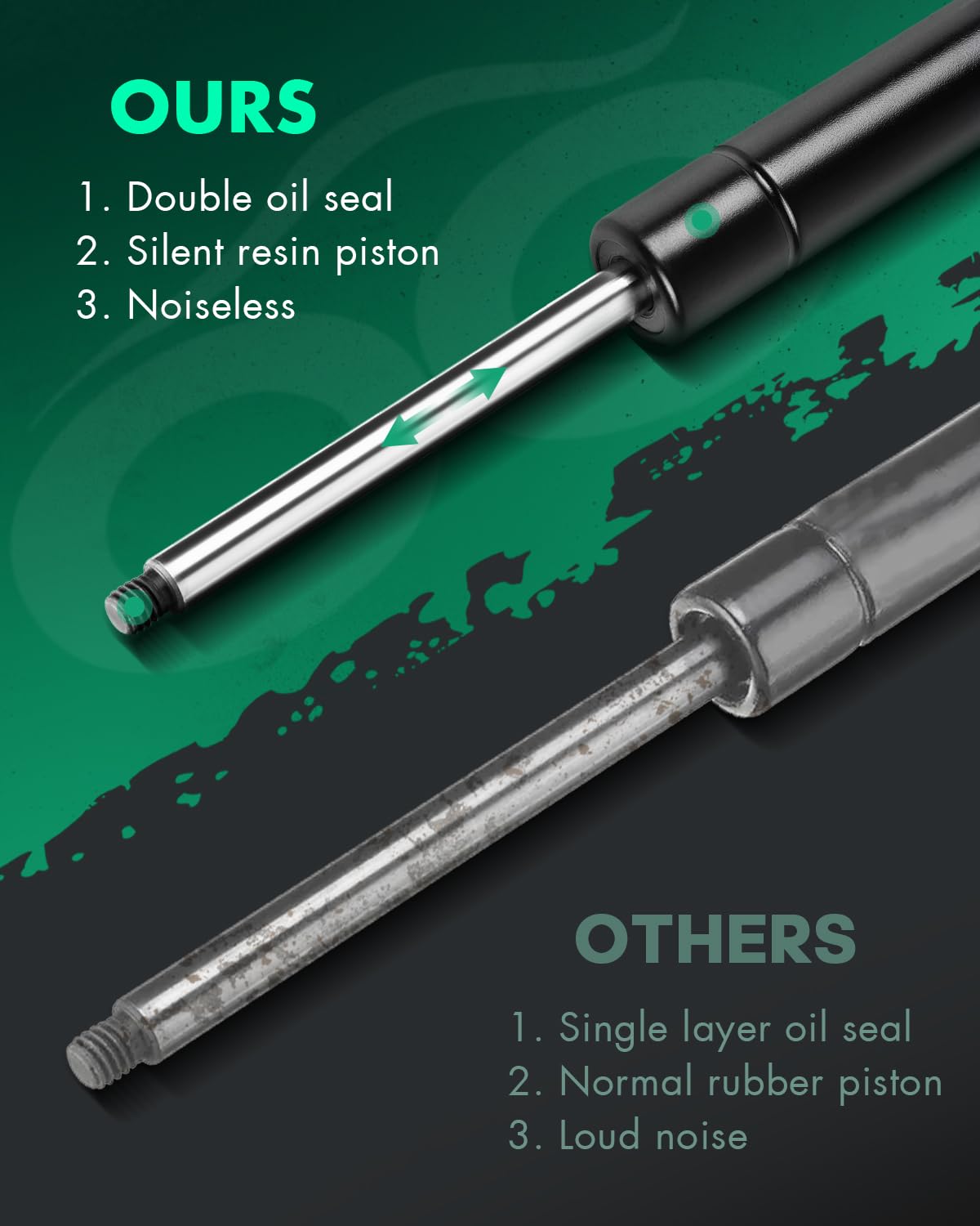 Scitoo Liftgate Lift Supports Replacement Struts Gas Springs Shocks Fit For Jeep For Cherokee 1995-1996