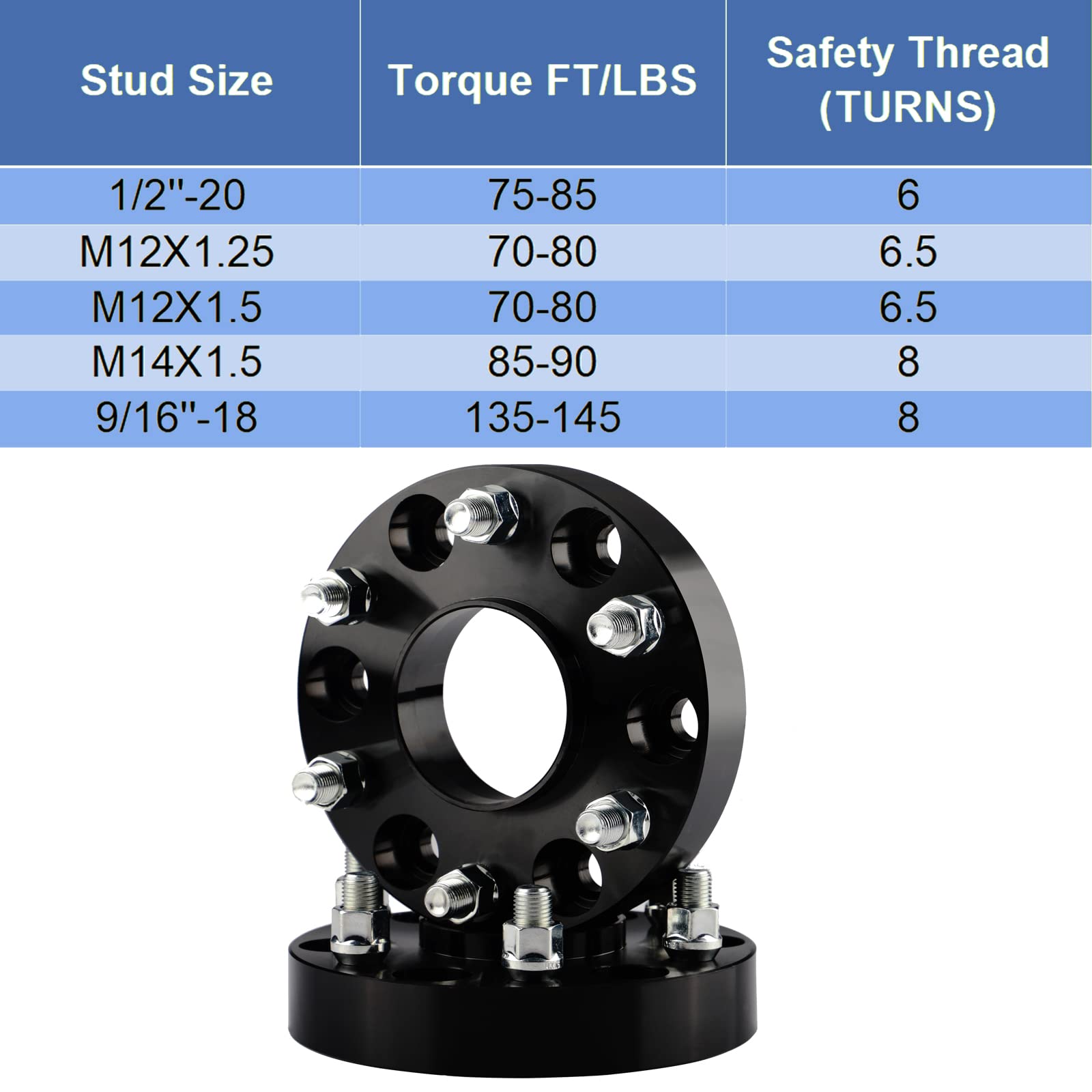 EZISOE 1.25 Inch 6x5.5 Wheel Spacers for Silverado 1500 Tahoe/Yukon 1500 Sierra 1500, 6x139.7 Wheel Spacers 78.1mm Hubcentric wi