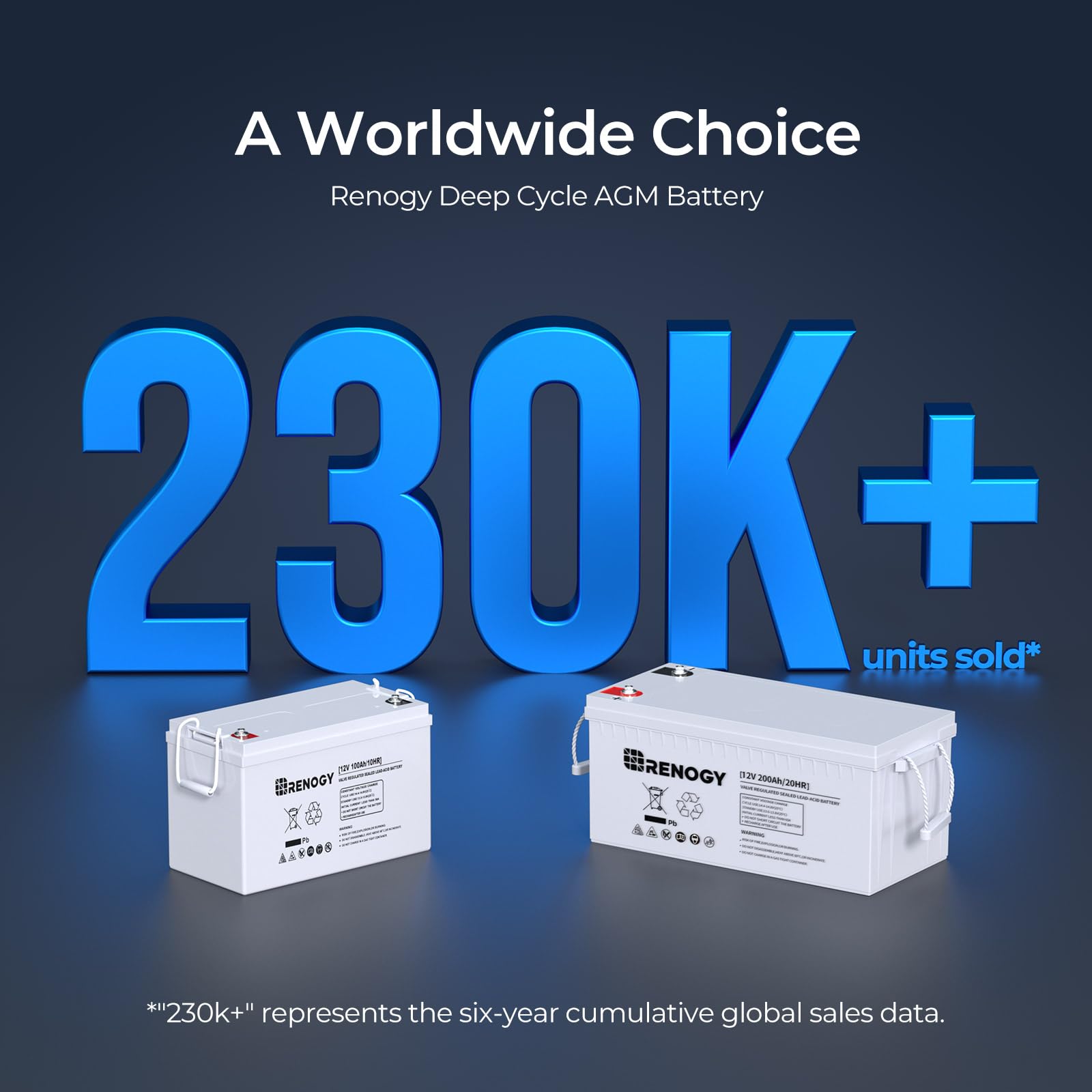Renogy Deep Cycle Agm 12 Volt 100Ah Battery, 3% Self-Discharge Rate, 1100A Max Discharge Current, Safe Charge Appliances For Rv,