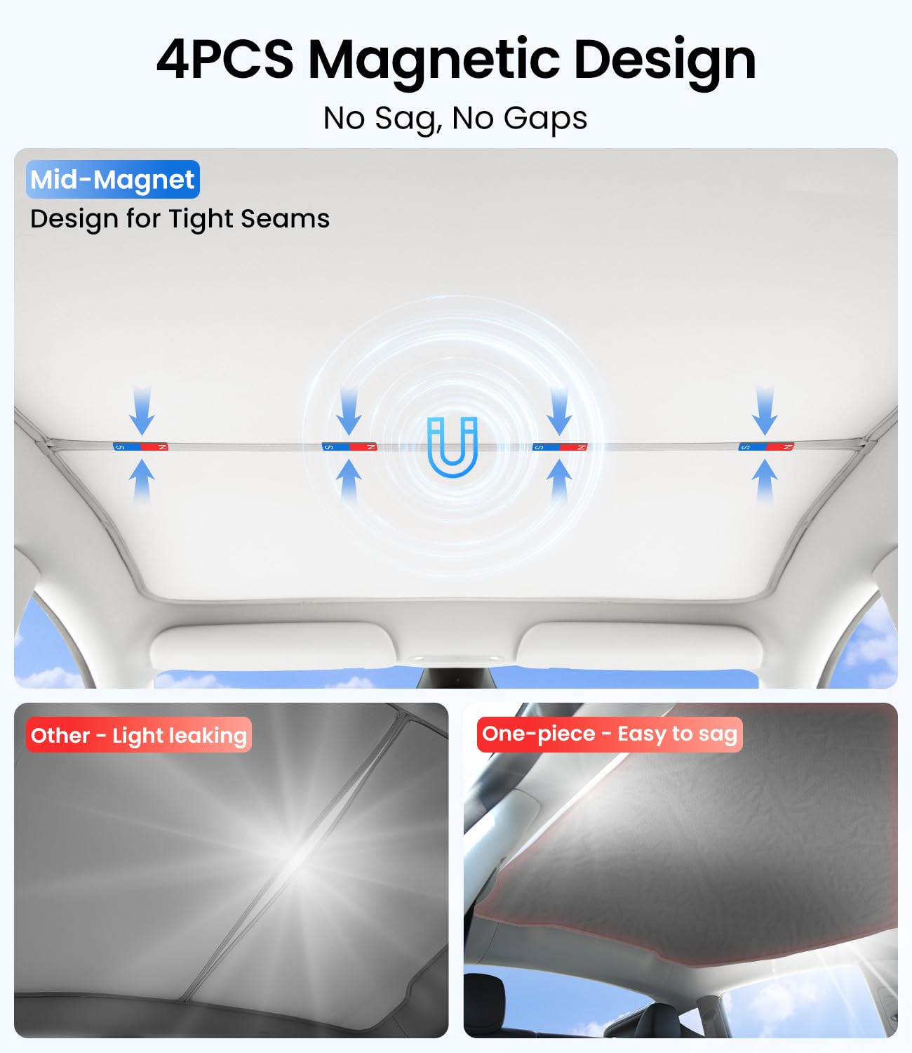 Zanch Magnetic Sunshade Roof for Tesla Model Y (2020-2025) - Black, Foldable, Heat Insulation, Cooling Tech, No Sag