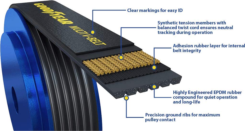 Goodyear Belts 1060825 Serpentine Belt, 6-Rib, 82.5' Length, Black
