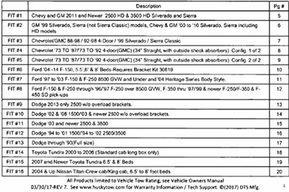 Husky Towing 31622 10 Bolt Rail Install Kit