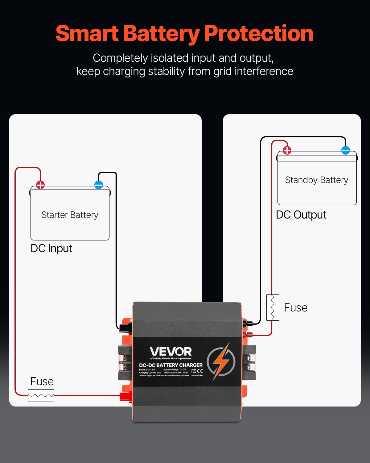 VEVOR 12V 30A DC to DC Battery Charger, 375W, On-Board Battery Charger for Lead-Acid, Lithium, AGM, Gel, and Flooded Batteries,