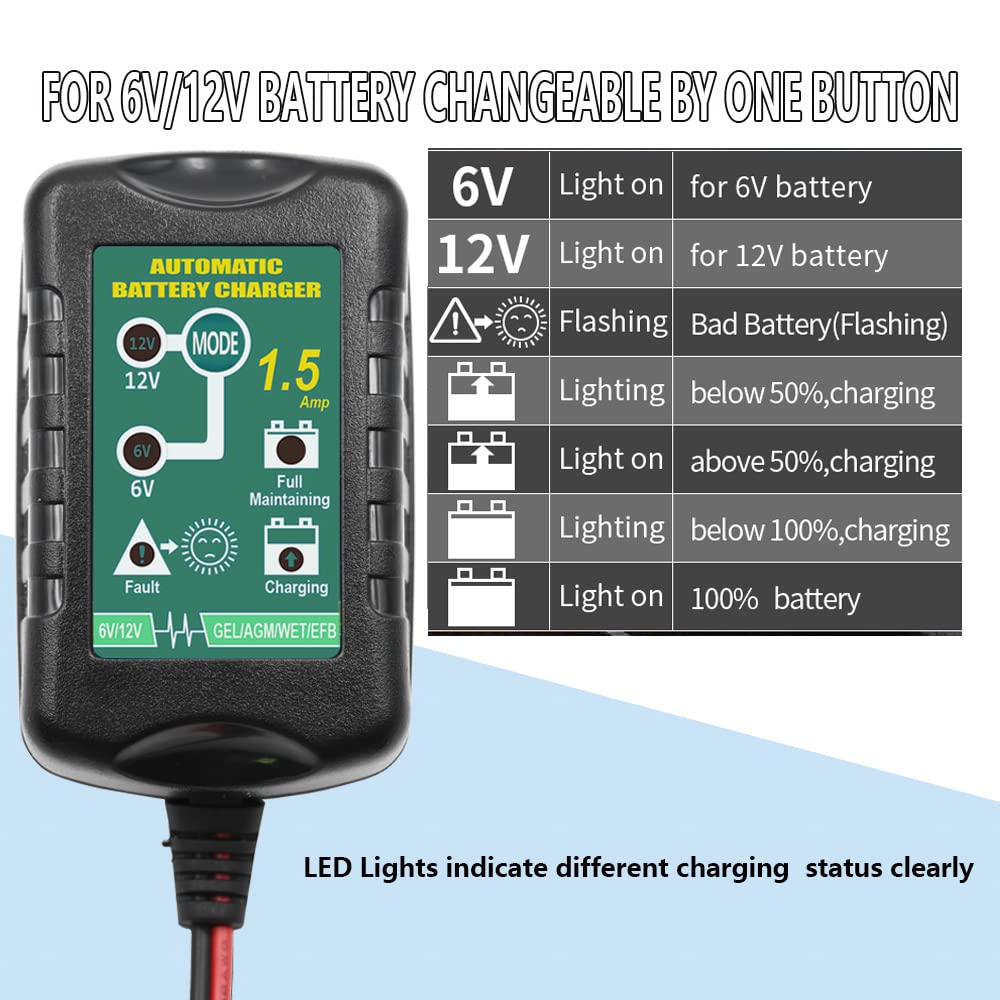 Unocho 6V 12V 1.5A Smart Battery Charger - Automatic Trickle & Float Charger for Car, Motorcycle, Lawn Mower, Boat, Snowmobile