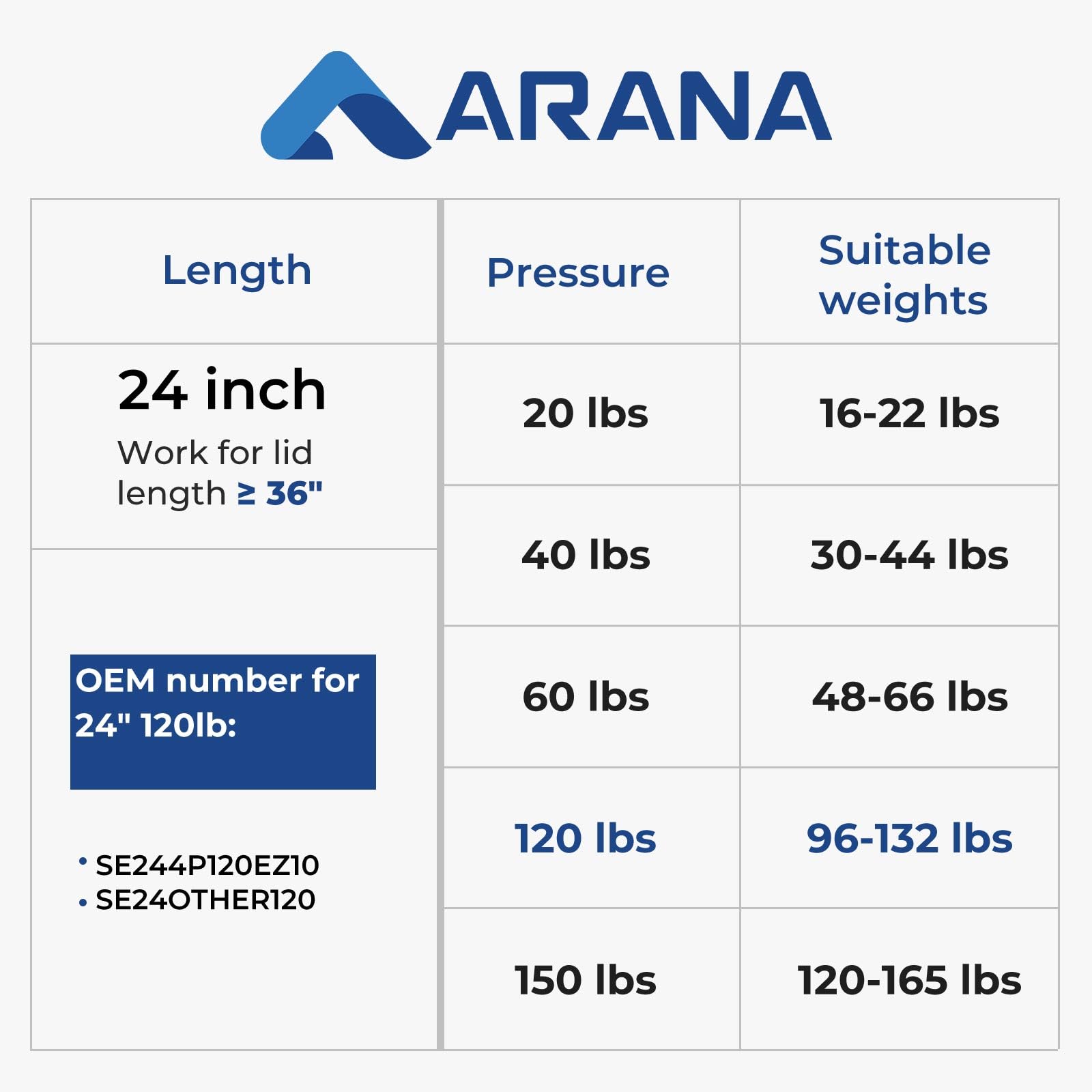 Arana Se24Other120 24 Inch 120Lb/534N Gas Struts Spring Shocks Se24Other120 24 Inch 120Lb Lift Support For Heavy-Duty Floor Hatc