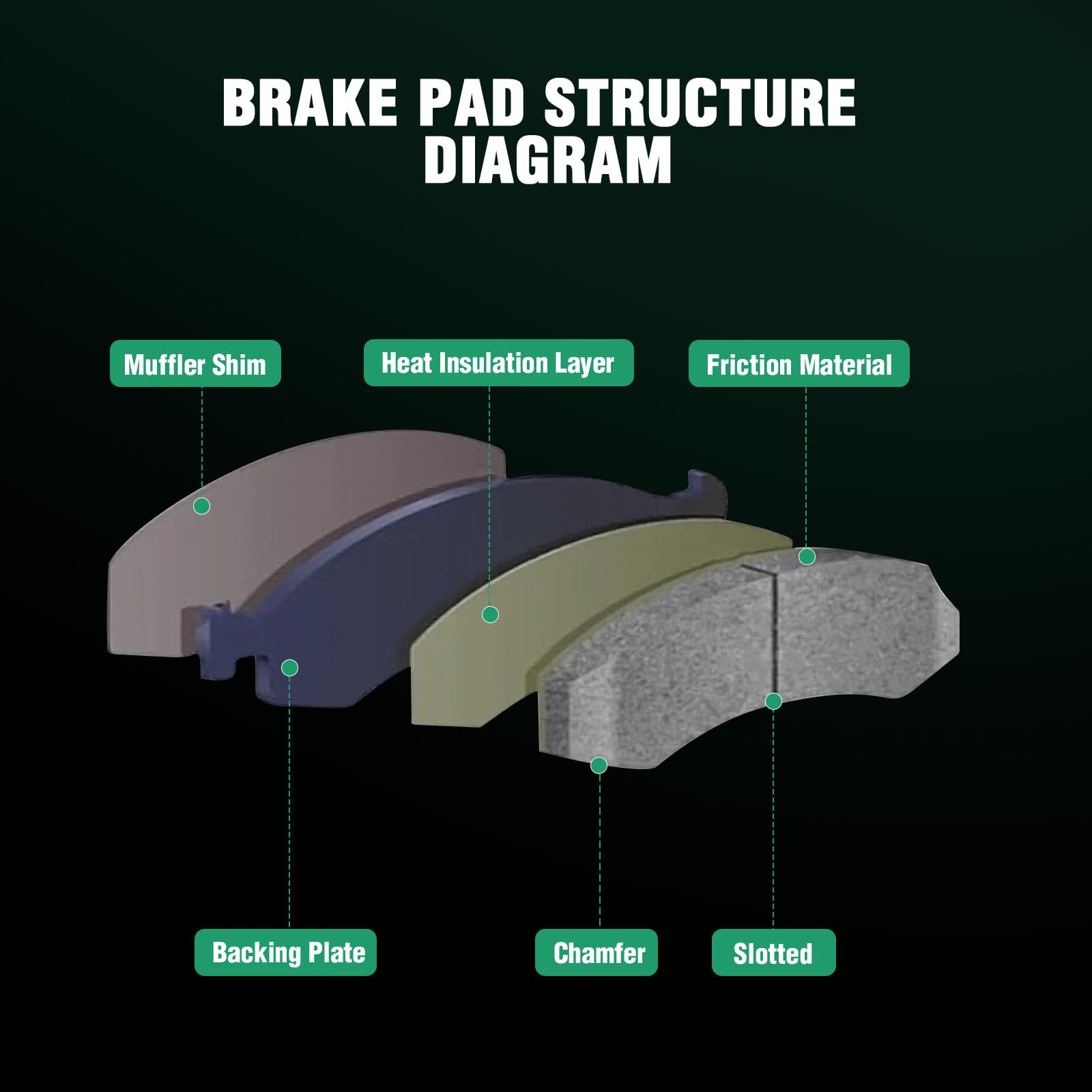 Automuto 8Pcs Front & Rear Ceramic Disc Brake Pads Set D536 D914 For Honda Cr-V 2002-2004,For Honda Element 2003-2011