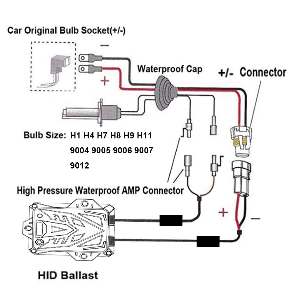 Hyb Canbus Slim Digital Hid Ballast 55W Error Free Warning Cancel For Hid Bulb H11 H7 H8 H9 H4 H1 9005 9006 Universal Fit 12V(Pa