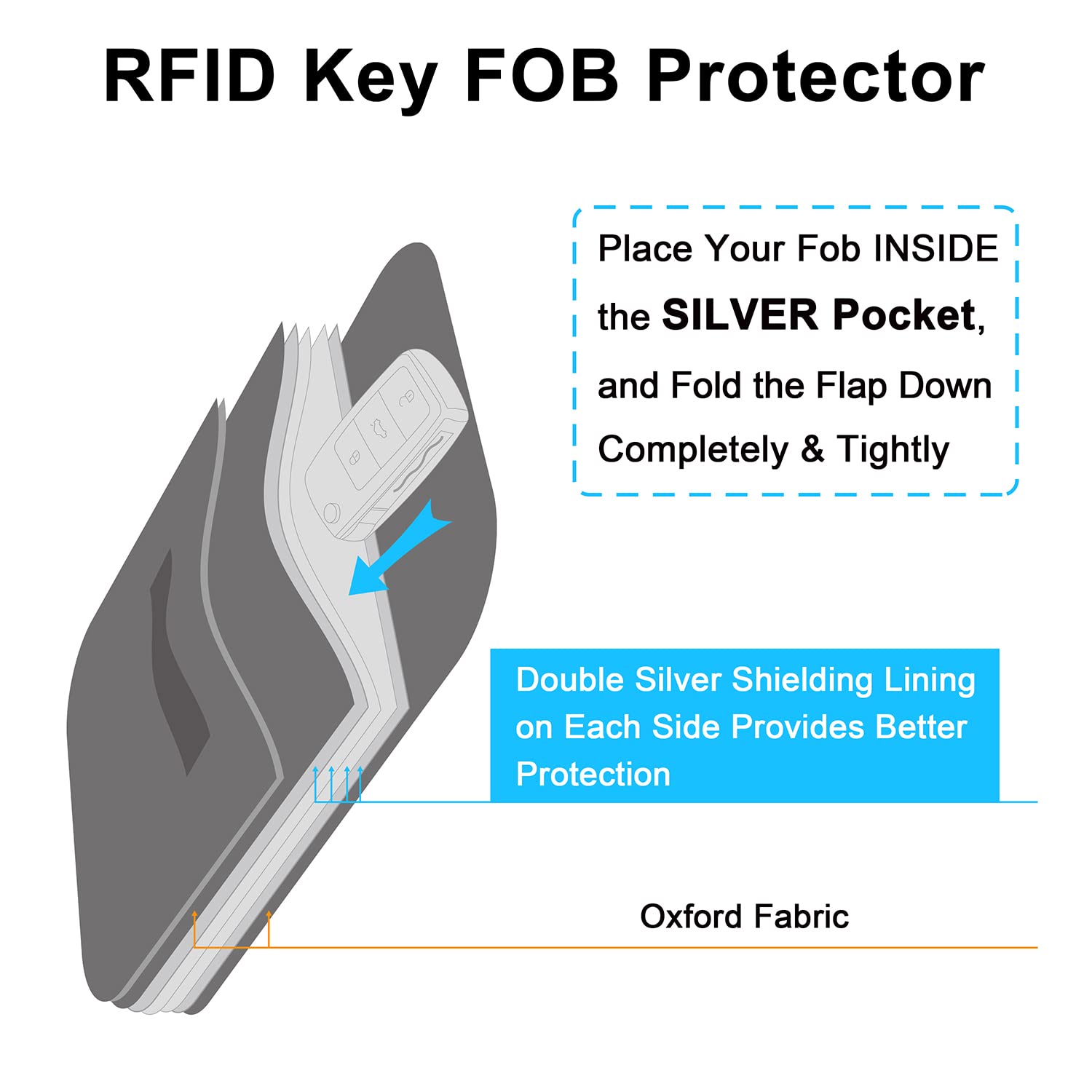 Wisdompro Faraday Bag For Key Fob (2 Pack), Wp5696 Rfid Key Fob Protector Rf Car Signal Blocking Faraday Cage Protector With Key