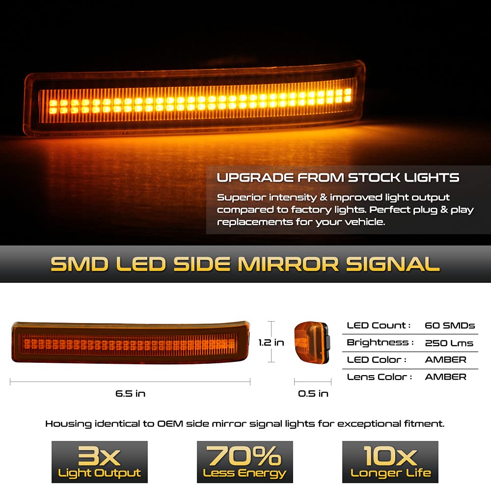 [Amber Led Strip] For 2009-2014 Ford F150 Amber Lens Side Mirror Marker Turn Signal Light Blinker Lamp Lens Assembly Replacement