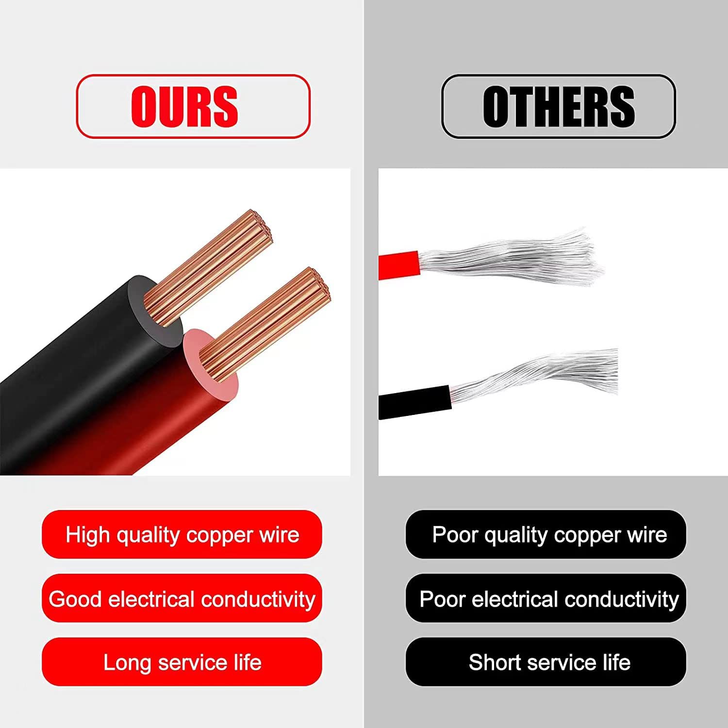 2Pcs 26Ft 12V/24V Heavy Duty Cigarette Lighter Extension Cable 16Awg, 156W/15A Male Plug To Female Socket Adapter Extension Cord