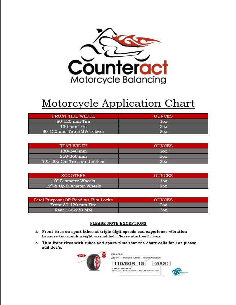 Counteract Kit-E Motorcycle Do It Yourself Tire/Wheel Balancing Beads Kit - (1) 2Oz (1) 3Oz Diy Bead Bags, (2) Valve Caps And Co