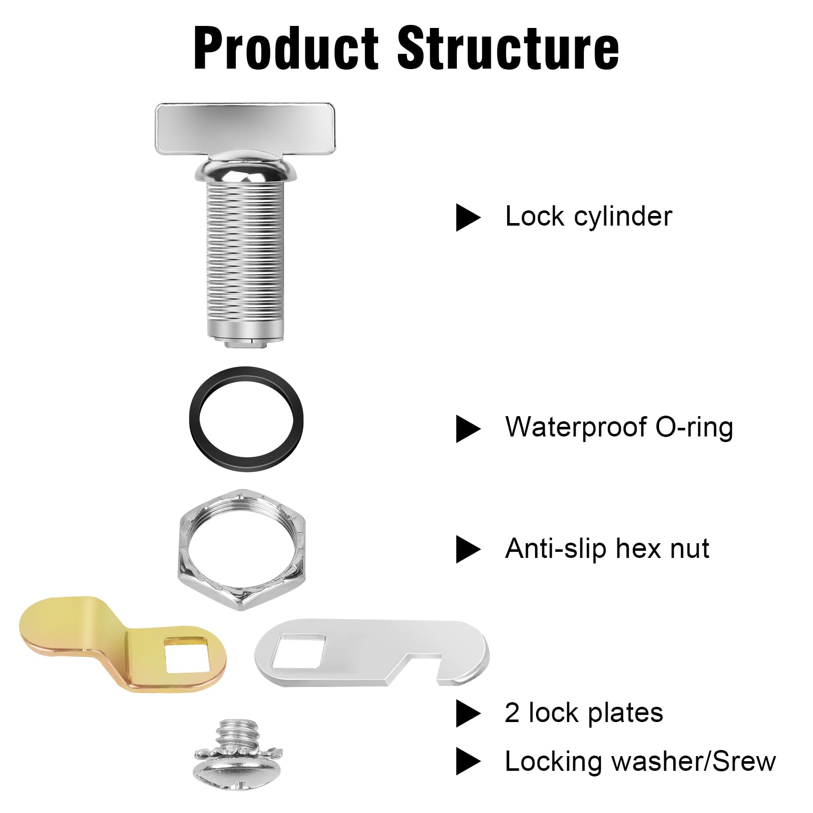 Sartatue Thumb Operated Offset Cam Lock, 1-3/8    Rv Storage Locks 5Pcs Cabinet Locks 5Pcs Keyless Non-Locking Locks Replacement