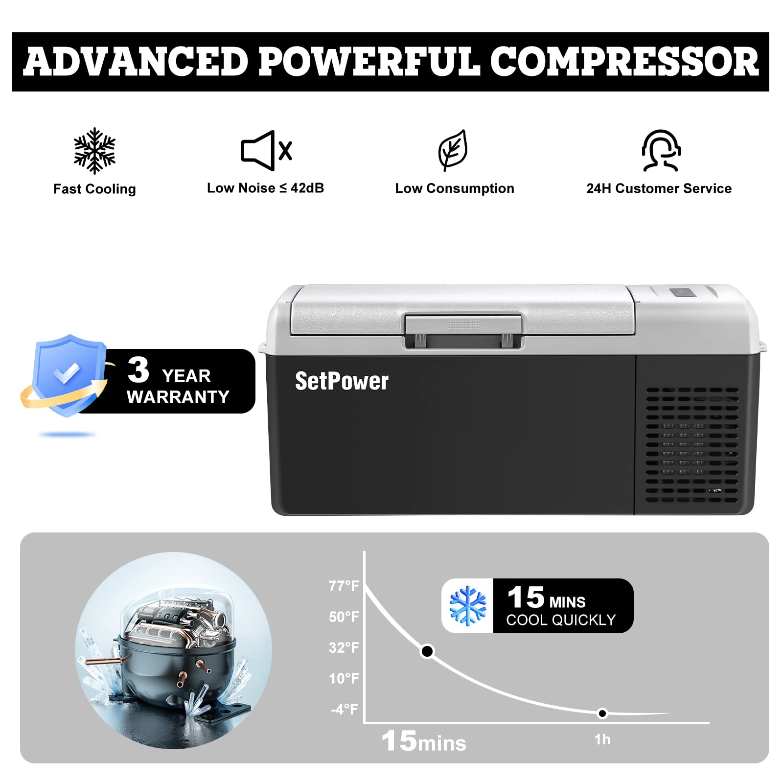 Setpower FC15 Portable Refrigerator 15L, -4℉ to 68℉, 12V Car Cooler, Black, Ideal for RV, Camping, Travel