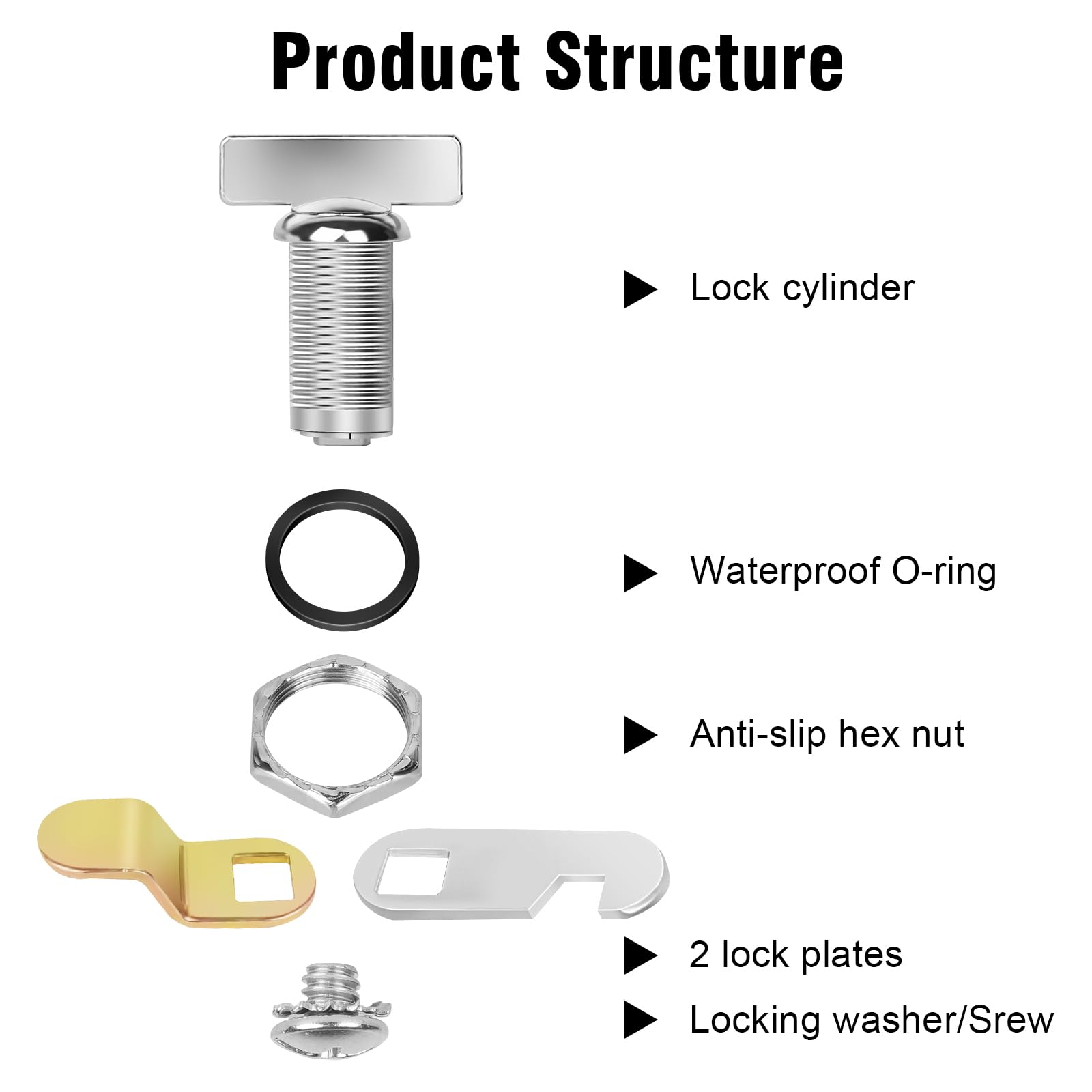 Sartatue Cam Lock Thumb Operated Offset, 1-1/8    Cabinet Locks 2Pcs Rv Compartment Lock, Rv Storage Locks Replacements Keyless