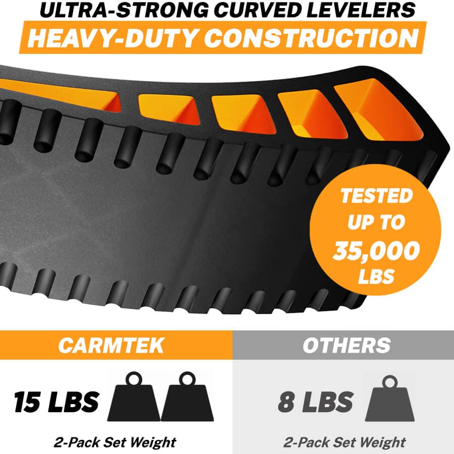 CARMTEK Camper Leveler Kit - Curved RV Levelers with Wheel Chocks & Rubber Mats, Model 0035547, Premium Performance