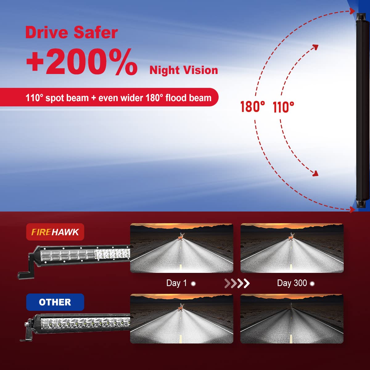Firehawk Led Light Bar 8 Inch 30,000Lm, 2025 New Japanese L-A-B Chips, Spot Flood Combo Beam, Driving Off Road Fog Work For Truc