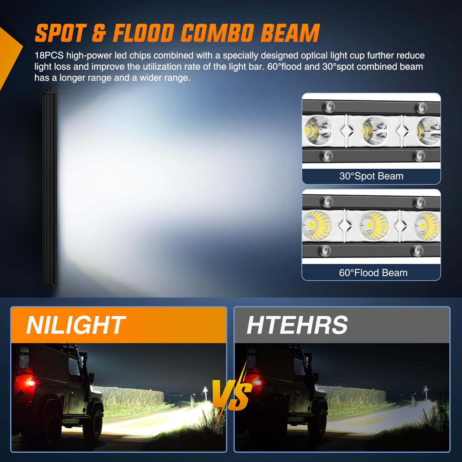 Nilight Single Row Led Light Bar Ultra-Slim Spot Flood Combo Beam Pod 20 Inch 54W Fog Driving Work Roof Bumper Lighting For Offr