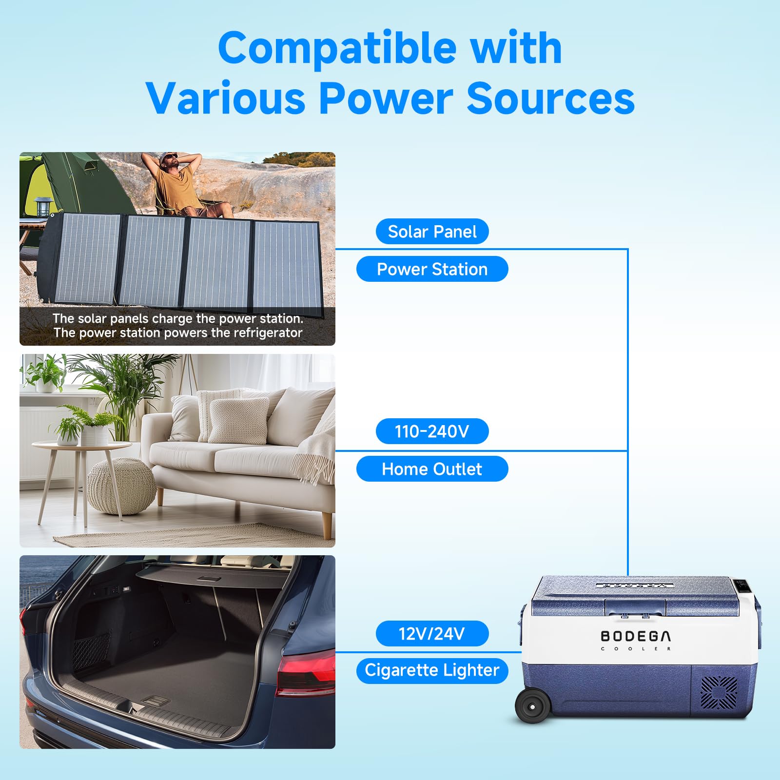 Bodegacooler 12 Volt Car Refrigerator,38 Quart Portable Freezer,Car Fridge Dual Zone App Control,36L -4?-68? Electric Compressor