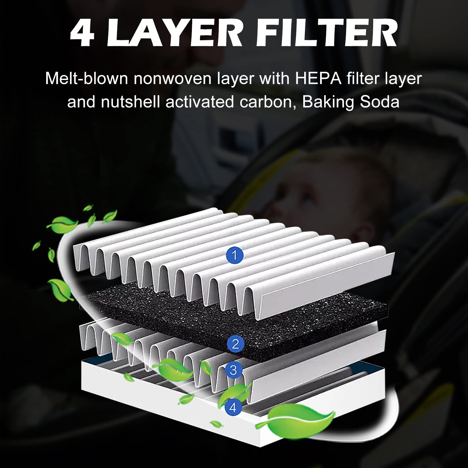 Capume 2Pcs Cabin Air Filter JM133 for 2021-2023 Elantra, 2022-2024 Ioniq 5, 2021-2024 Santa