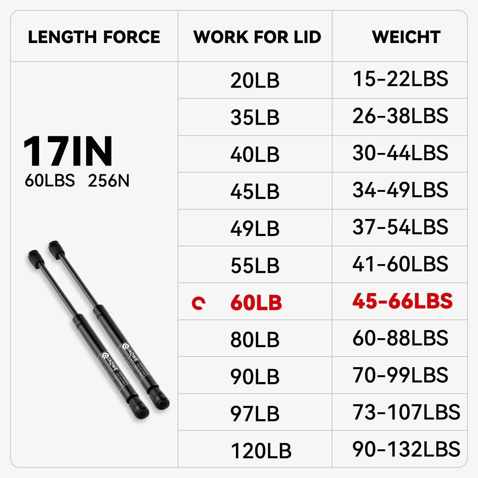 Iaqwe C1606867 17Inch 60Lb/267N Gas Struts Shocks Springs 17.10In Lift Support For Snugtop Are Leer Truck Camper Shell Topper Re
