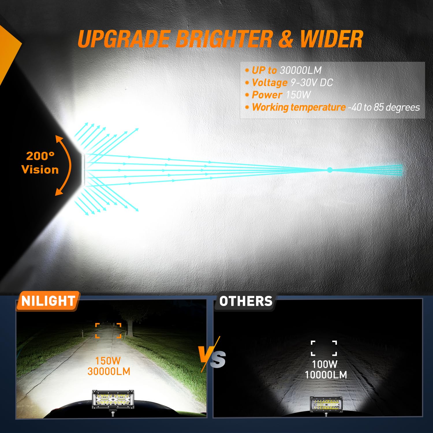 Nilight Side Shooter Led Light Bar 2Pcs 7 Inch Triple Row Spot Flood Combo Lights Led Work Light With Wiring Harness Kit For Off