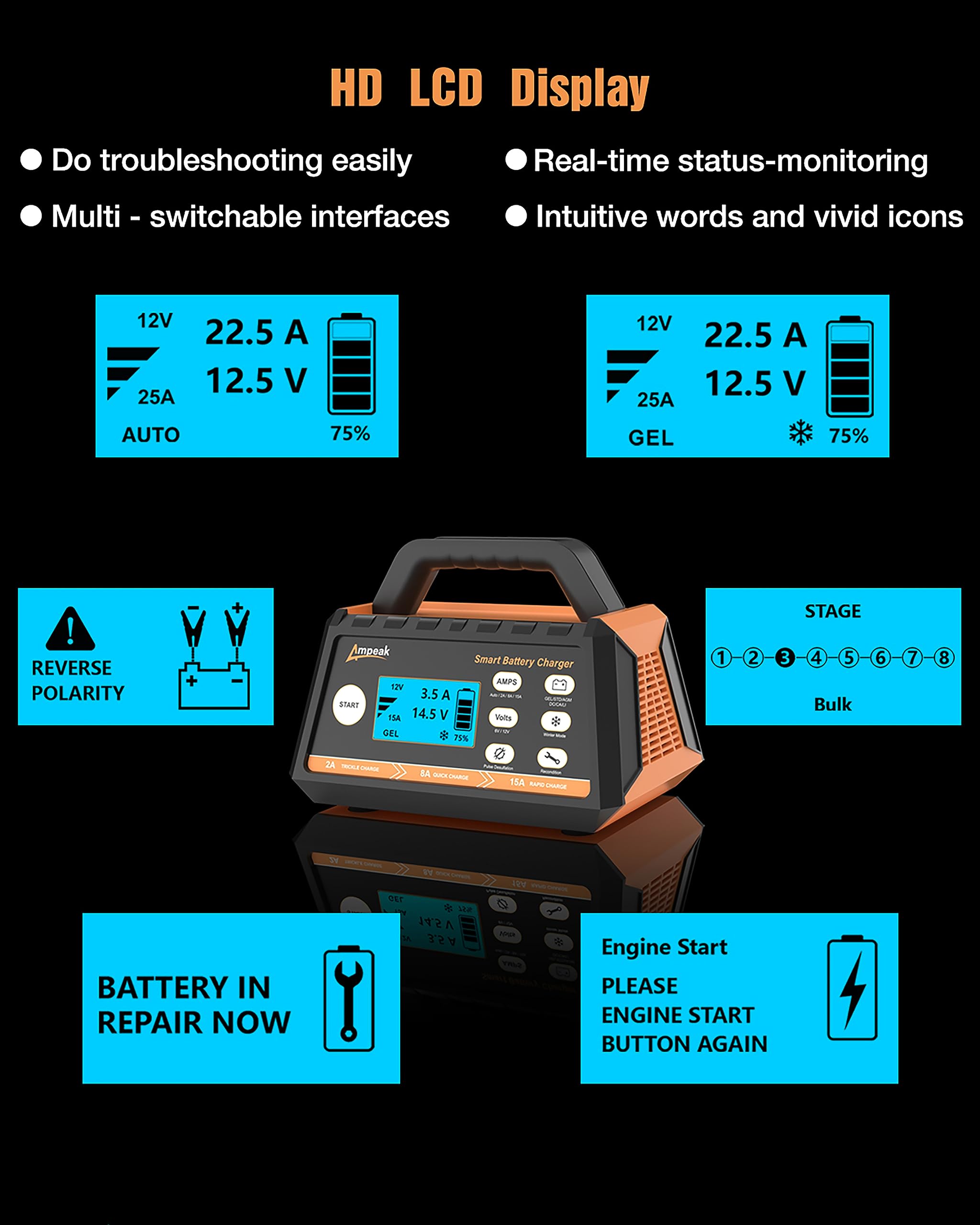 Ampeak Battery Charger,2A/8A/15A Car Battery Charger,6V/12V Fully Automatic Smart Battery Maintainer With Winter Mode, Auto Desulfator, Battery Recondition, For All Lead-Acid And Lifepo4 Batteries