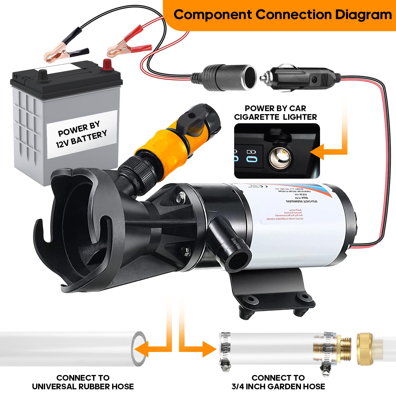 folconroad RV Macerator Pump 12V 12GPM with Quick-Release & Garden Hose Port, Black, Includes Storage Bag, Model QPLWH00022