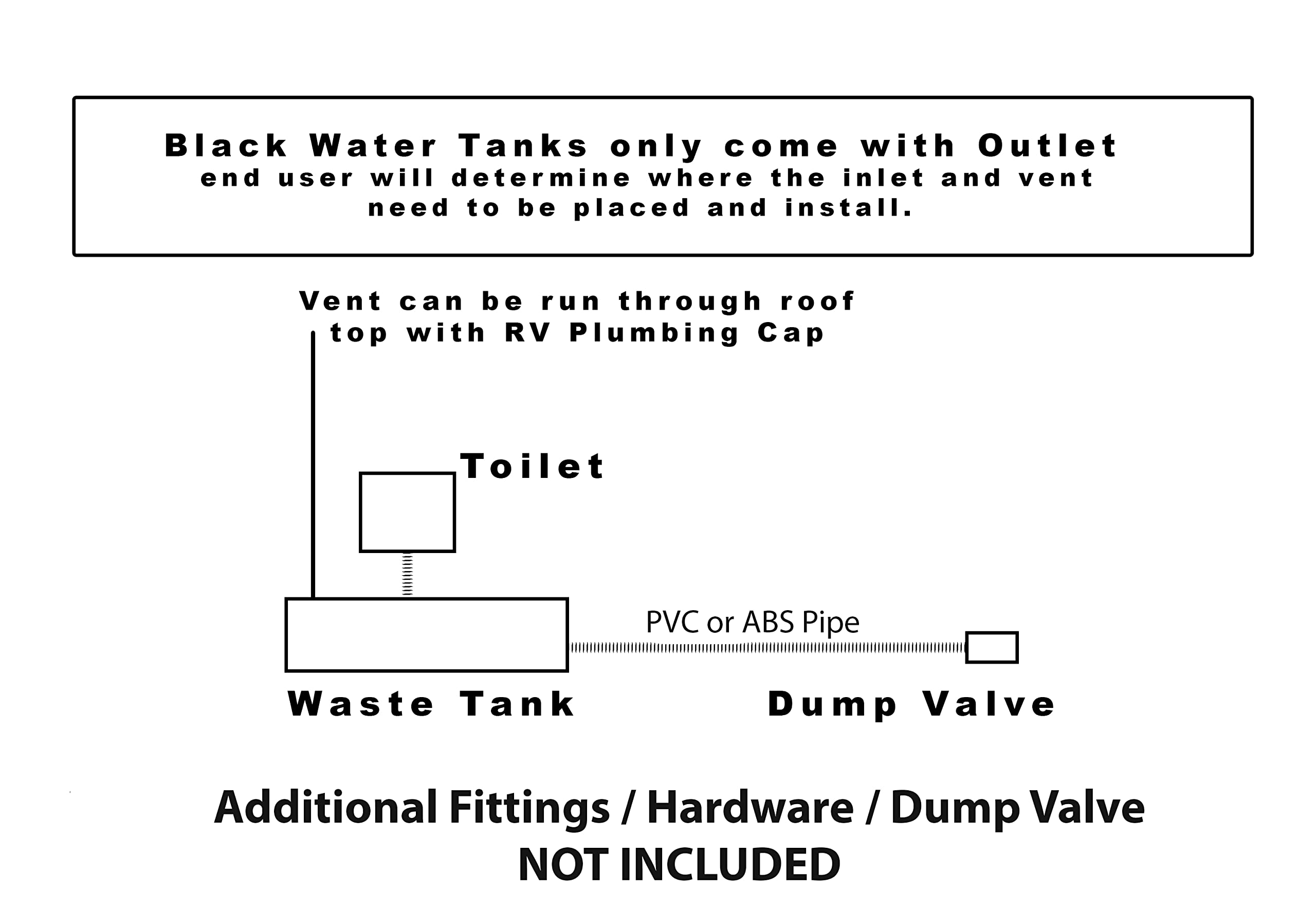 classAcustoms 40 Gallon RV Black Water Holding Tank - Polyethylene, 56.50” x 24.50” x 9”