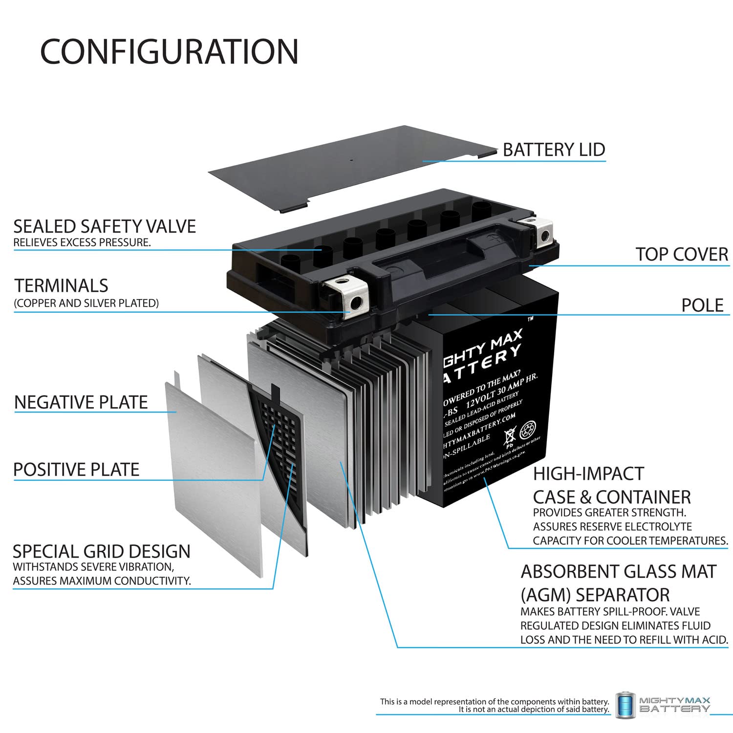 Mighty Max Battery Ytx30L-Bs -12 Volt 30 Ah, 385 Cca, Rechargeable Maintenance Free Sla Agm Motorcycle Battery