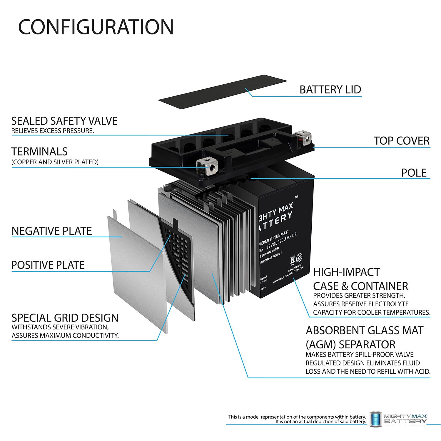 Mighty Max Battery Ytx20Hl-Bs - 12 Volt 20 Ah, 310 Cca, Rechargeable Maintenance Free Sla Agm Motorcycle Battery