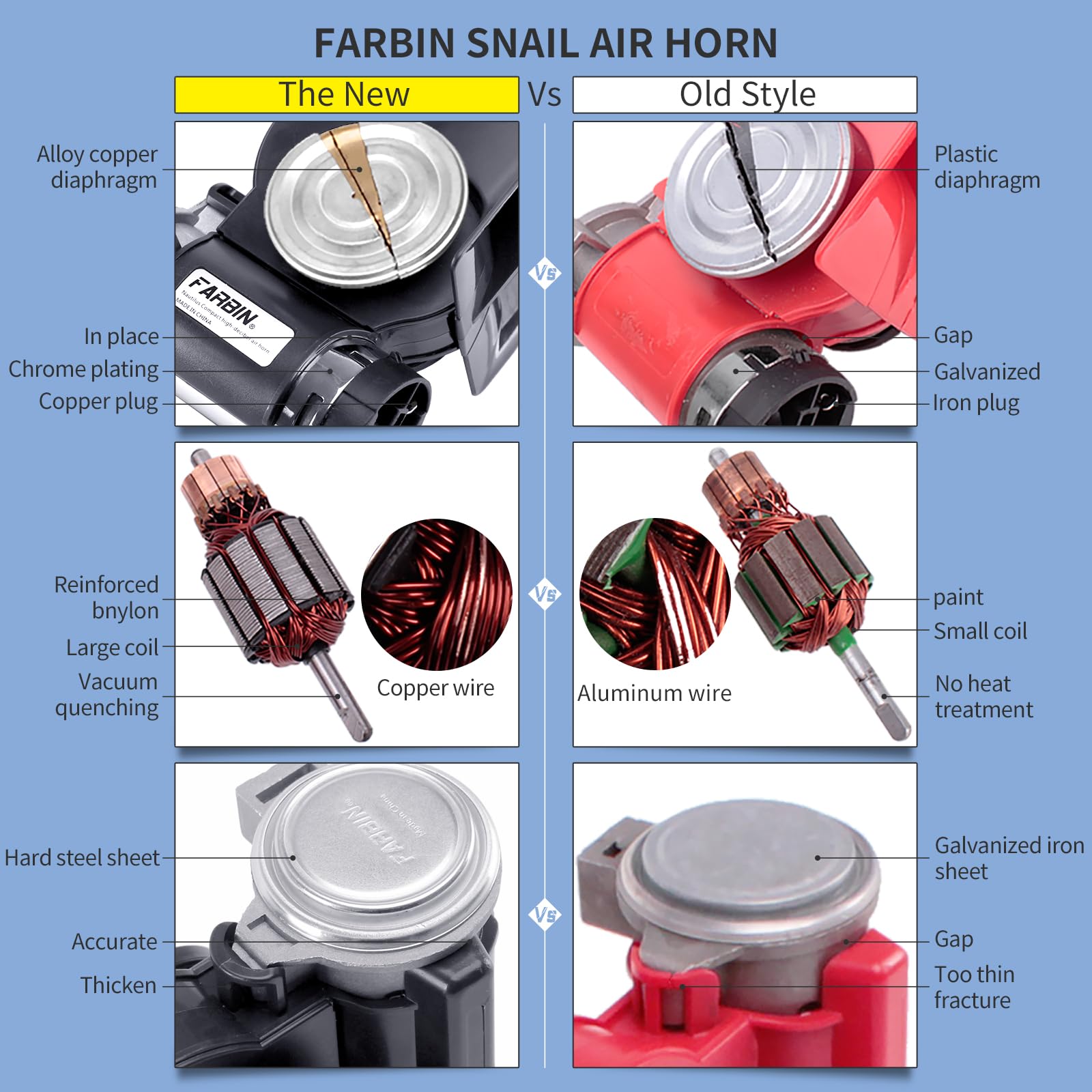 FARBIN 12V Electric Air Horn for Truck - 150db Loud Dual Black Horns with Wiring Harness - Compact Design for All 12V Vehicles