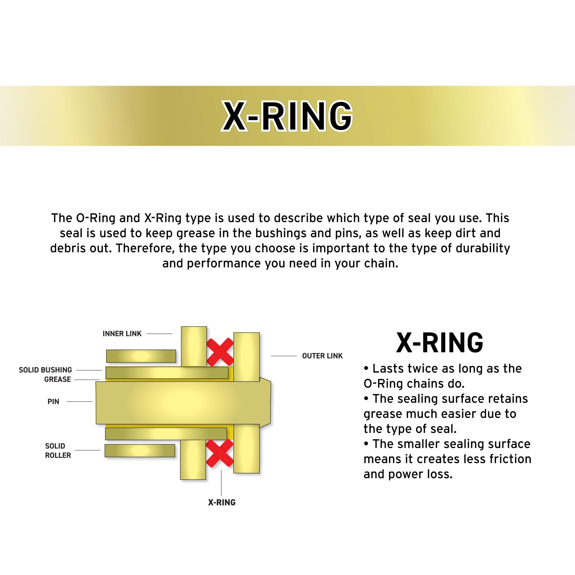 Niche Gold 520 X-Ring Chain 60 Links With Connecting Master Link