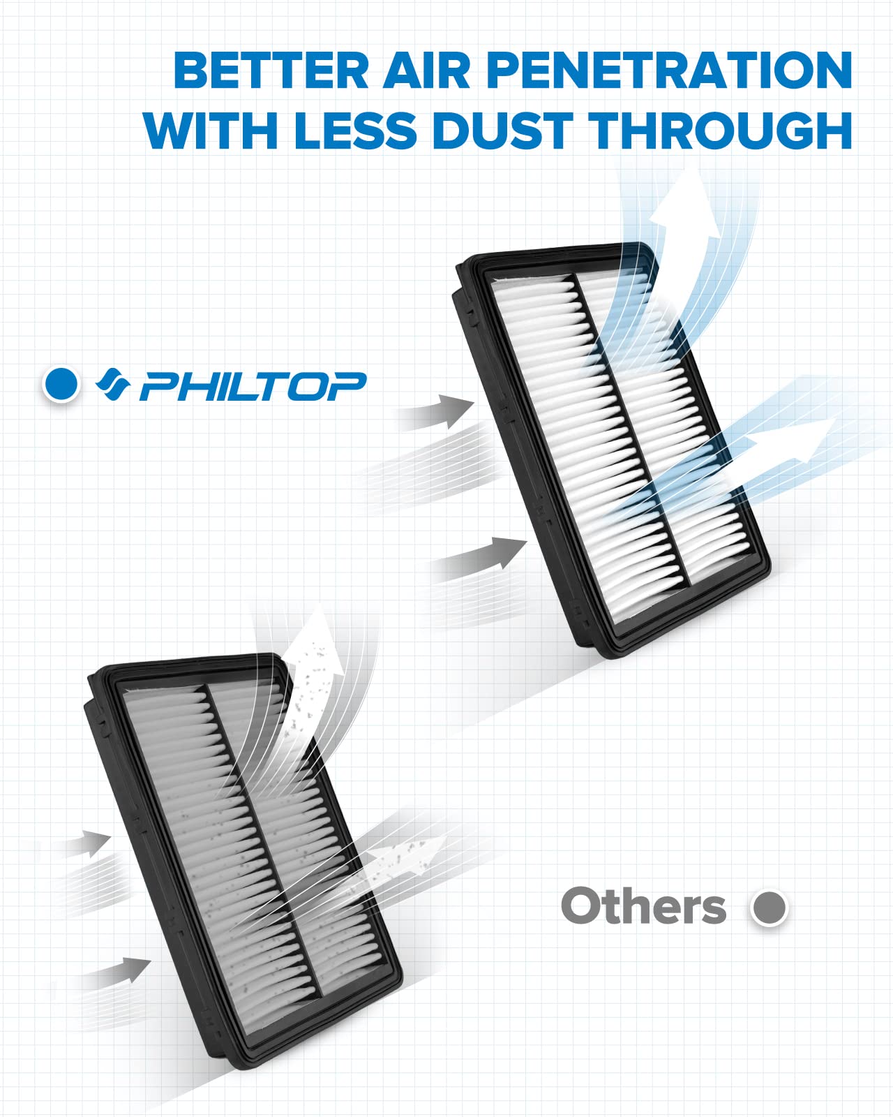 PHILTOP Engine Air Filter, CA11942 Replace for Sonata 2.0L Hybrid 2016-2019, Sonata 2.4L Gas 2015-2019, Optima 2.0L Hybrid 2017-