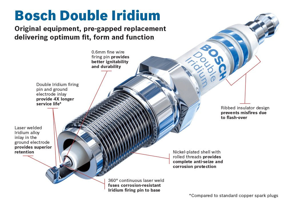 Bosch Automotive OE Fine Wire Double Iridium Spark Plug 96302 - Single