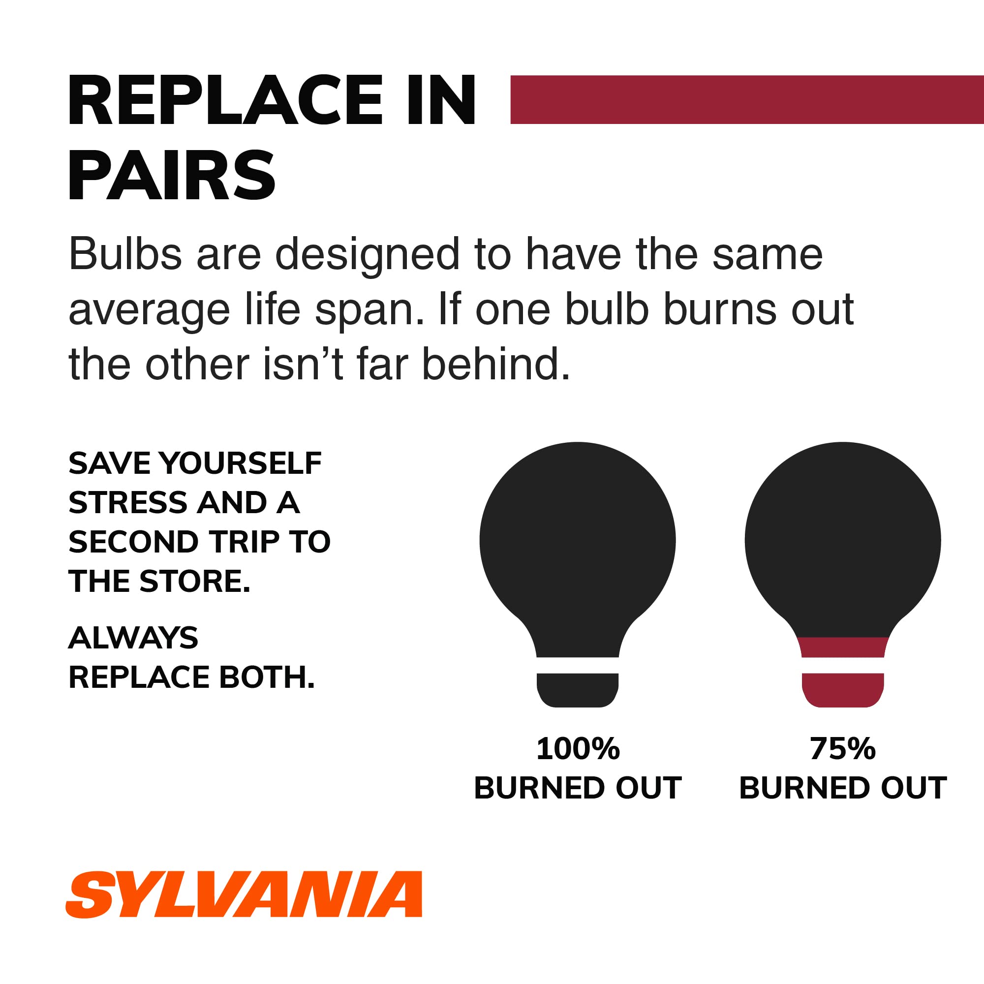SYLVANIA - 168 Long Life Miniature - Bulb, Ideal for Interior Lighting - Map, Dome, Truck, Cargo and License Plate (Contains 2 B